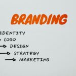 Branding Strategies to Grow your Business